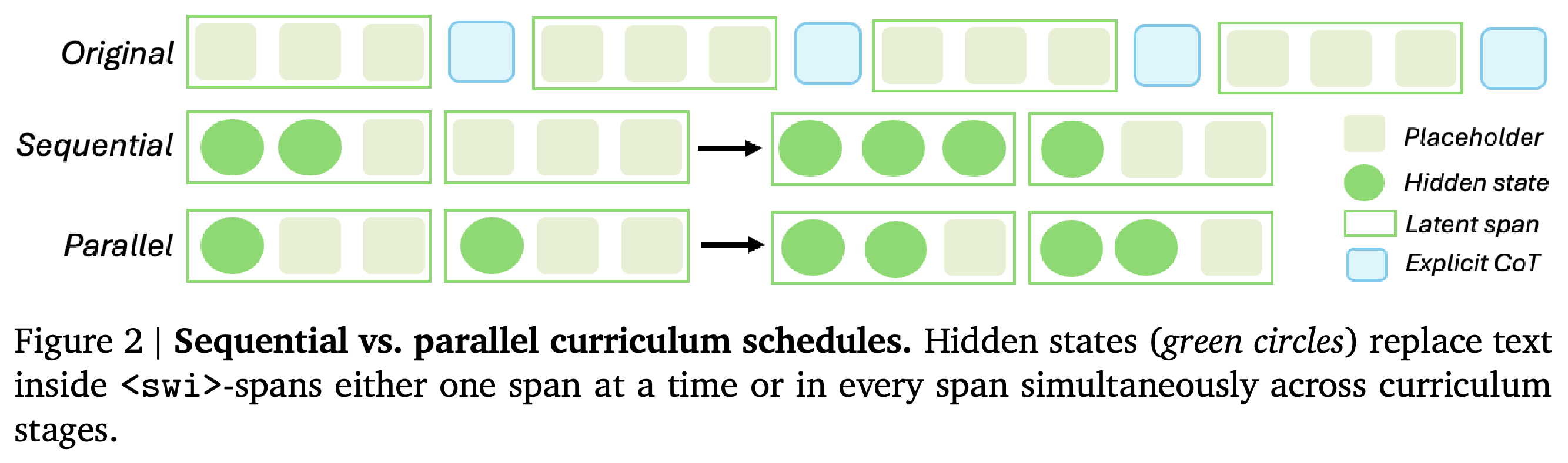 Sequential and parallel visible-to-latent curriculum schedules.