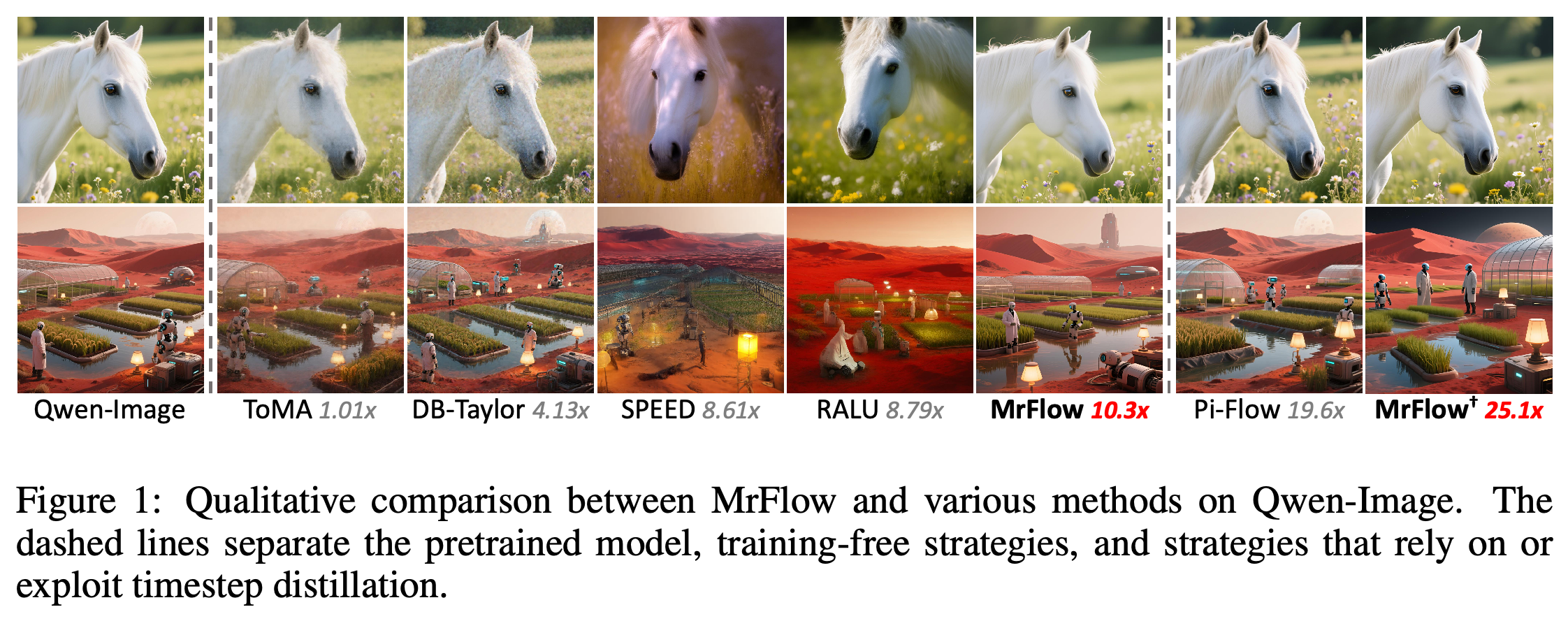 Qwen-Image qualitative comparison across native generation, training-free accelerators, and methods using timestep distillation.