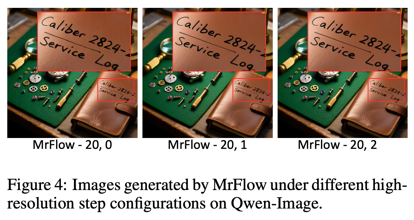 Qwen-Image outputs with 20 low-resolution steps and varying high-resolution refinement steps.