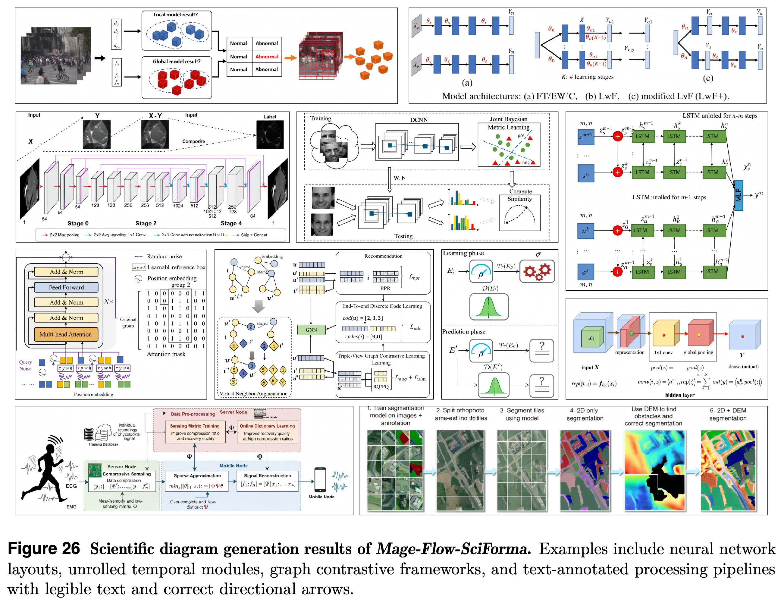 Scientific diagram generation results of Mage-Flow-SciForma.