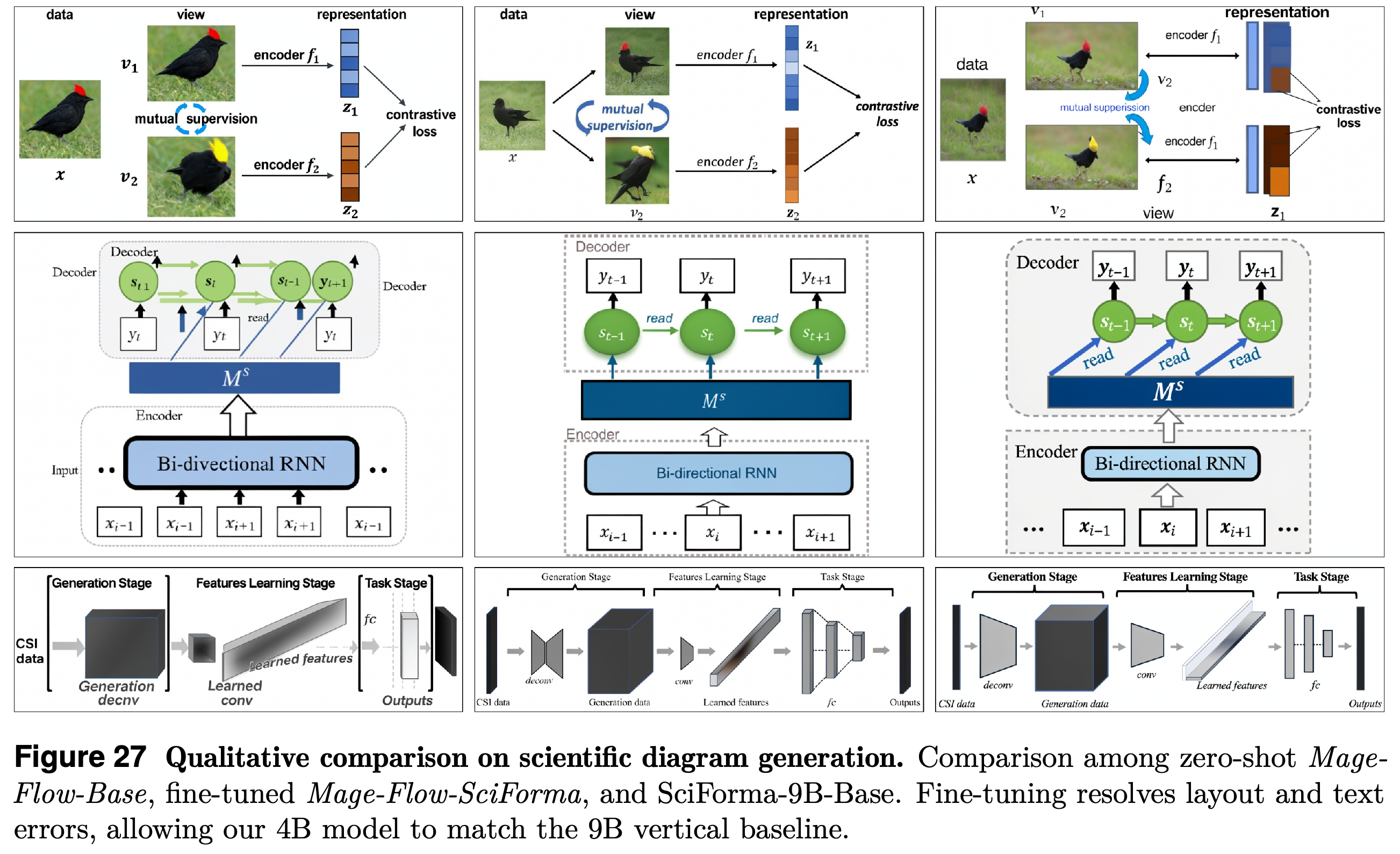 Qualitative comparison of scientific diagram generation models.