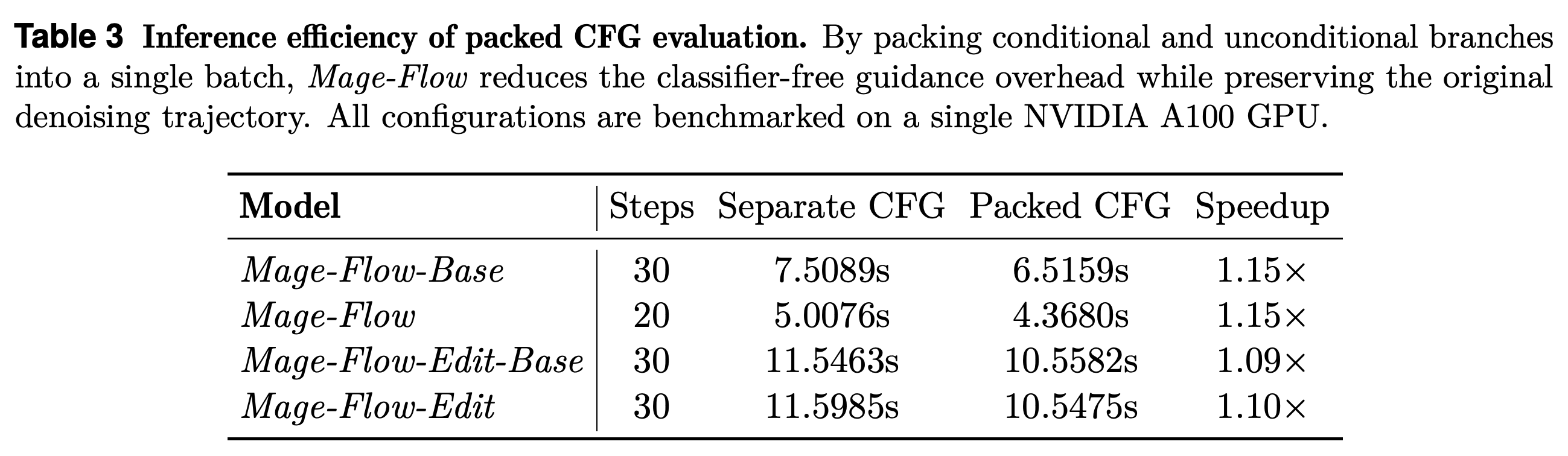 Inference efficiency of packed classifier-free guidance evaluation.