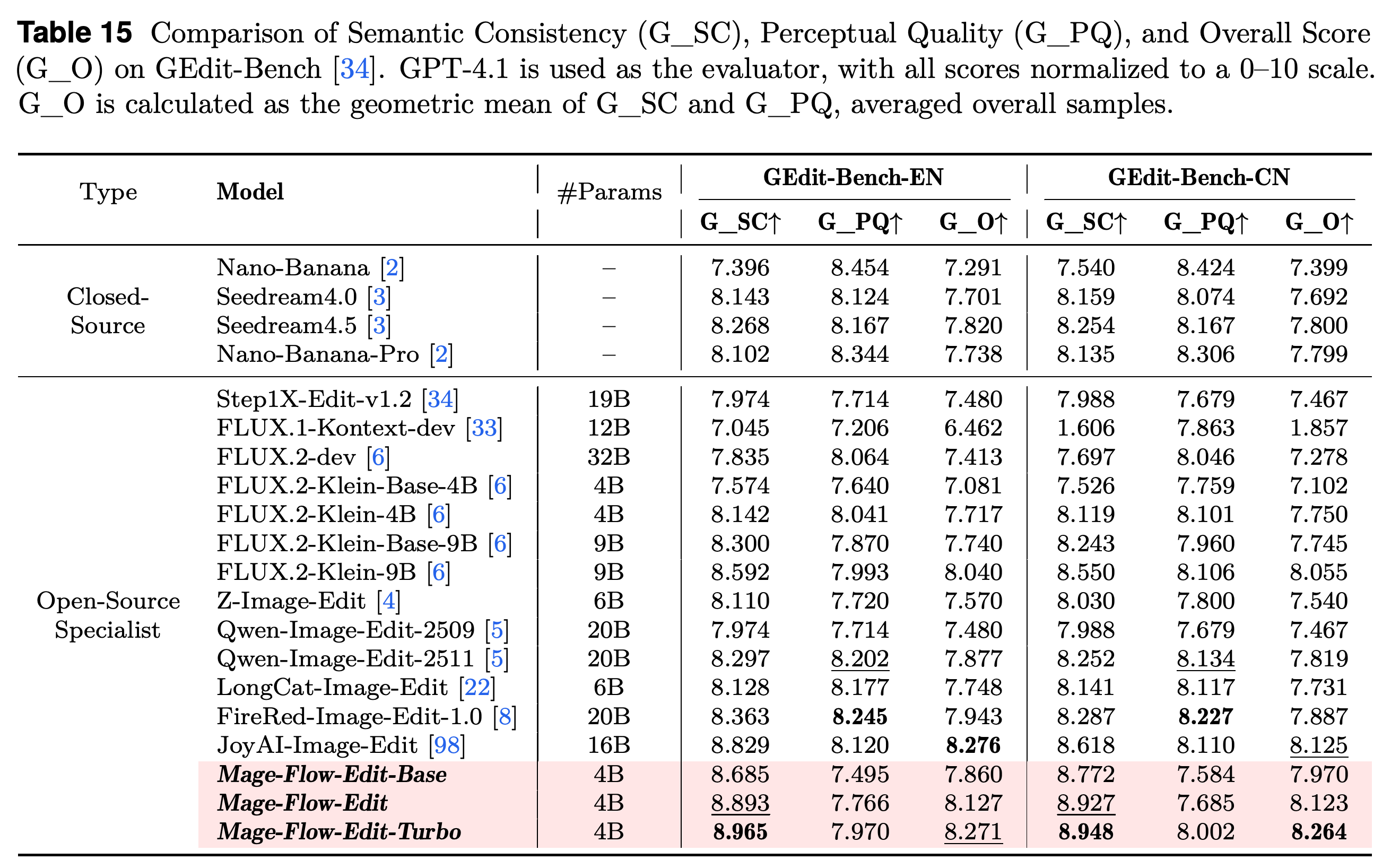 Semantic consistency, perceptual quality, and overall GEdit-Bench scores.
