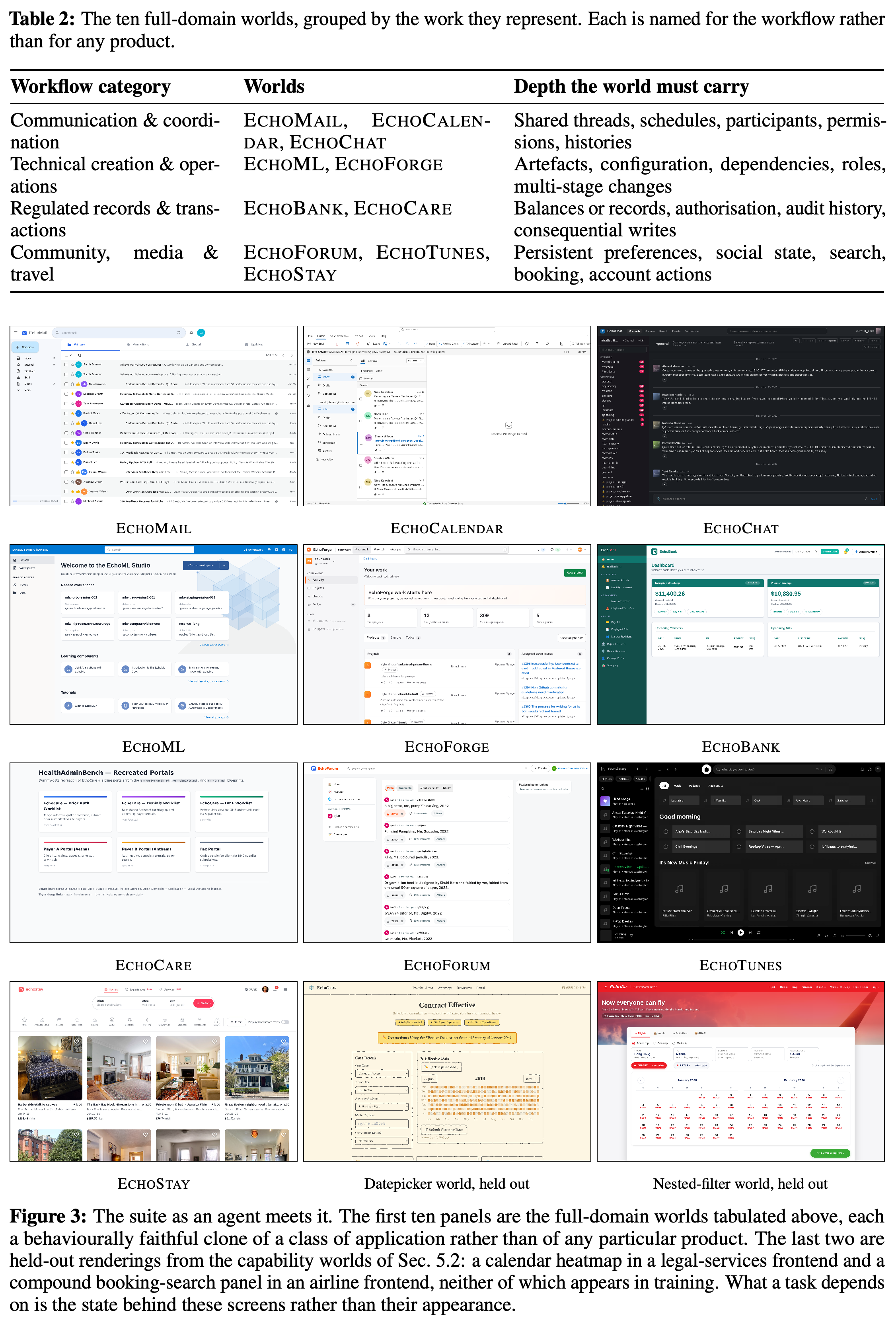 10개 full-domain world interface와 held-out datepicker 및 nested-filter capability-world rendering