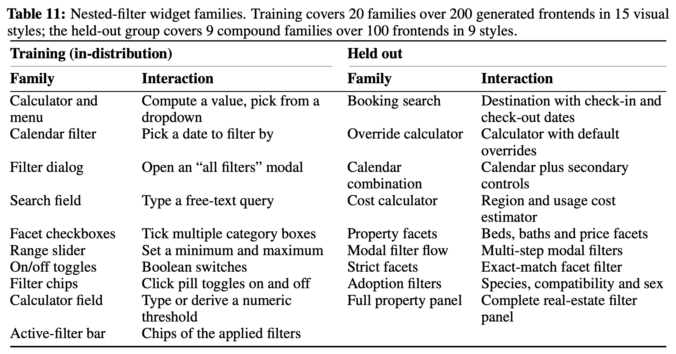 Training과 held-out evaluation의 nested-filter widget family 및 필수 interaction