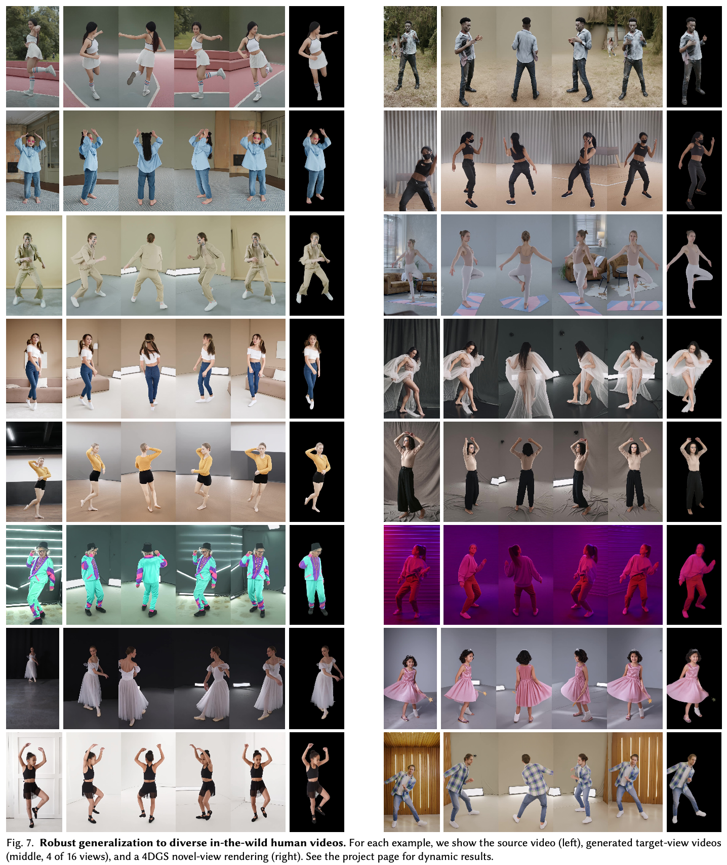 다양한 야생 환경 인간 비디오에 대한 다중 시점 생성과 4DGS 렌더링 결과
