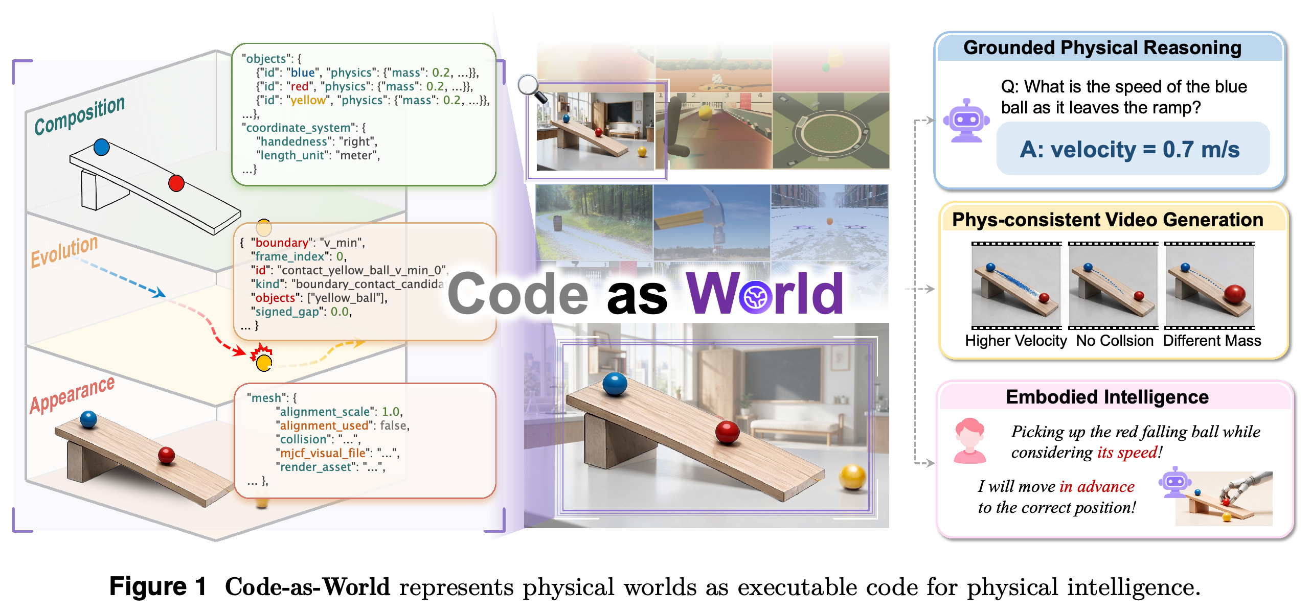 물리 지능을 위한 실행 가능한 코드 기반 물리 world 표현