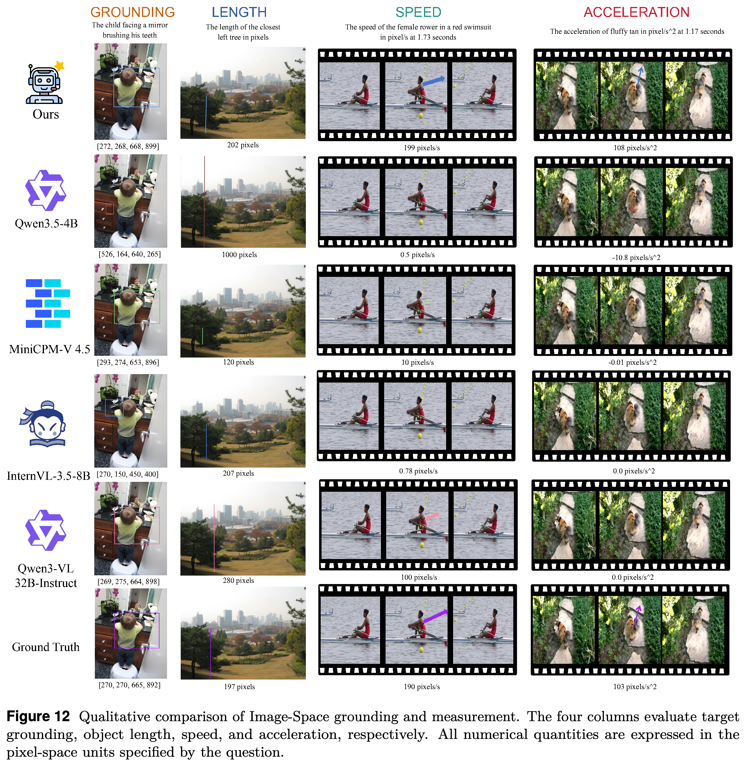 Image-space grounding 및 measurement prediction의 정성적 비교