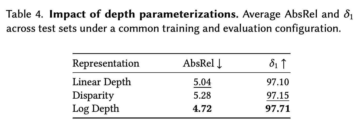 Linear-depth, disparity, log-depth representation 비교