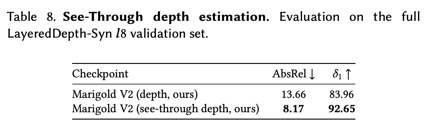 LayeredDepth-Syn l8의 see-through depth-estimation 결과