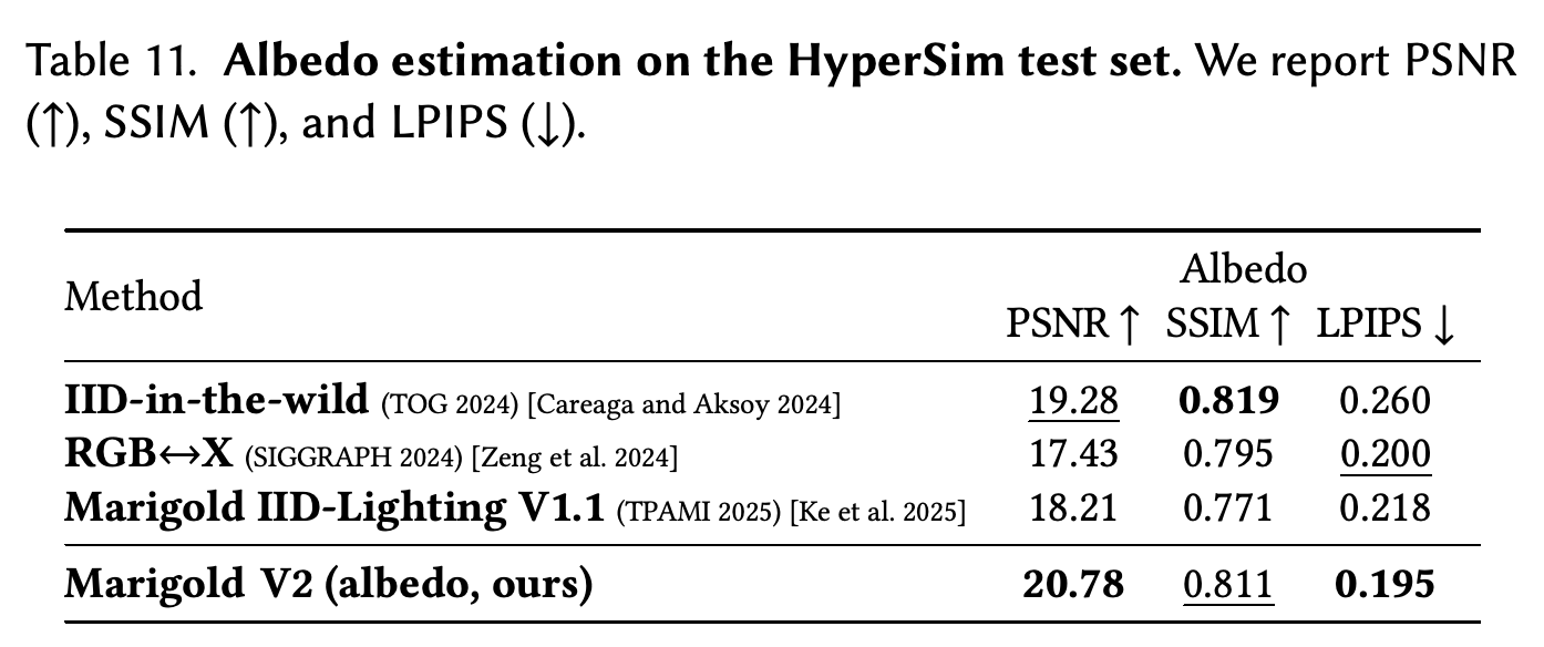 HyperSim test set의 albedo-estimation 비교