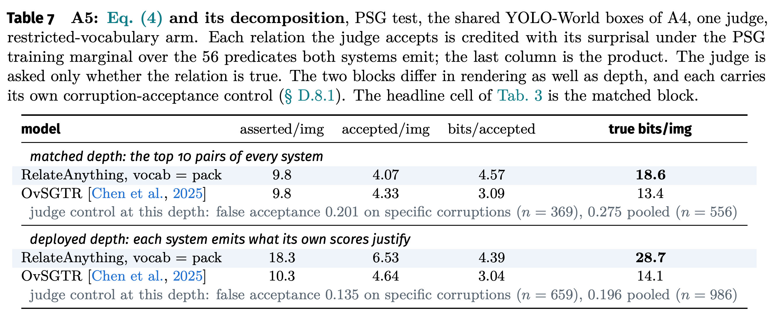 Information-weighted graph-quality decomposition and example graphs.