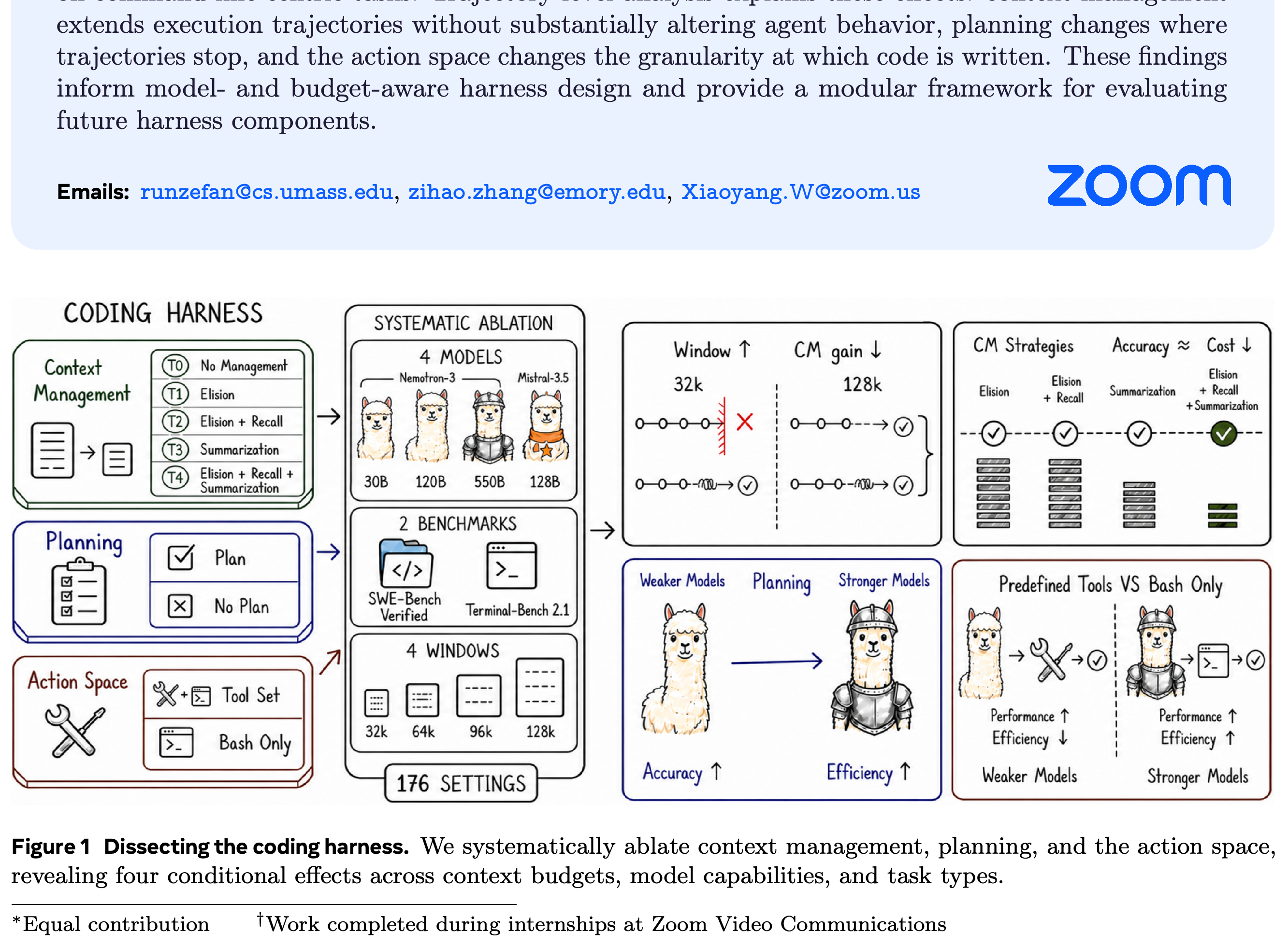 Study design and conditional findings for context management, planning, and action space.