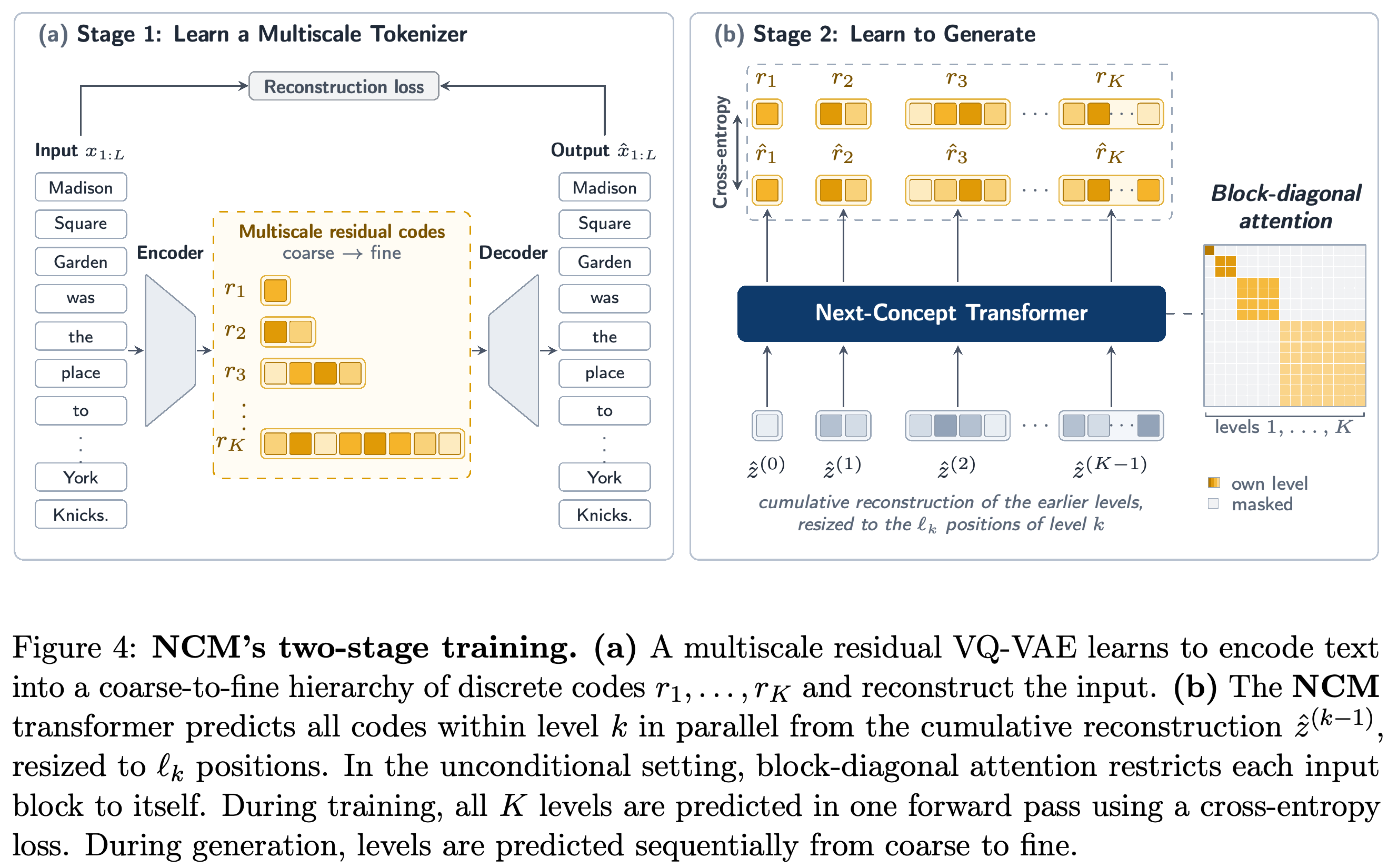 Two-stage tokenizer and transformer training in NCM.