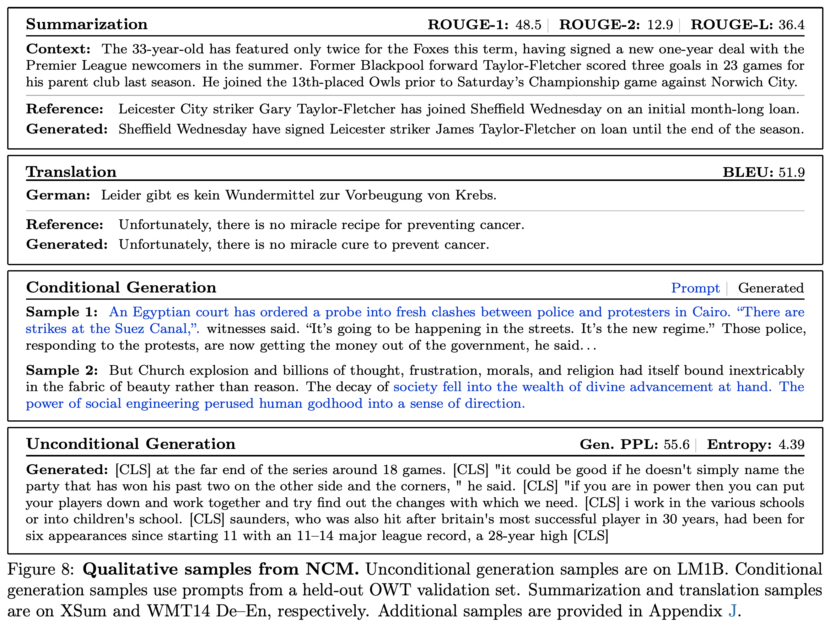 Qualitative summarization, translation, conditional, and unconditional samples.