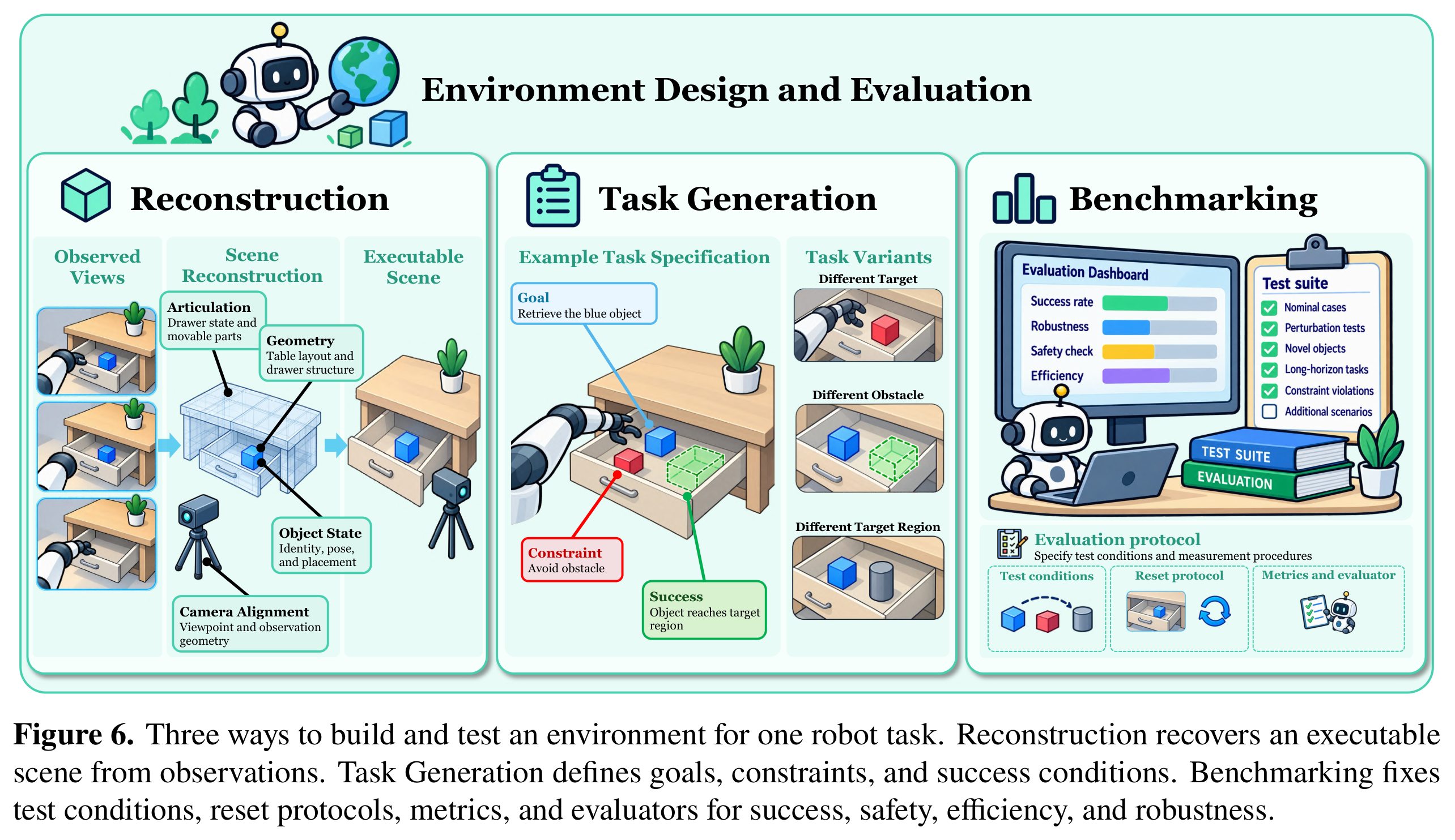 Environment reconstruction, task specification, and benchmarking for a shared robot task.
