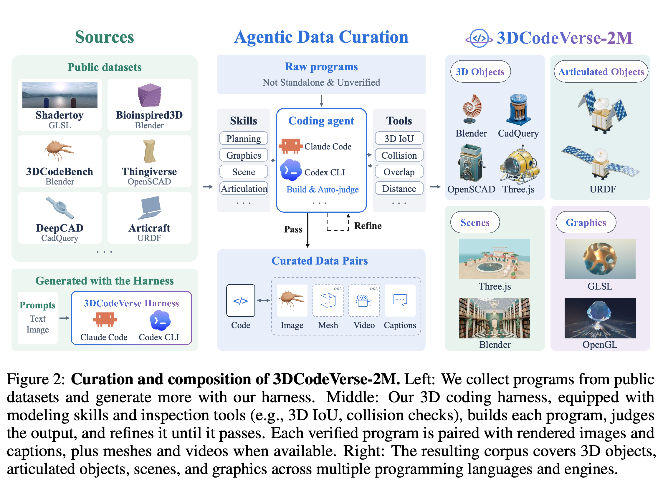 3DCodeVerse-2M의 데이터 출처, 에이전트 지원 데이터 선별, 표현 대상 콘텐츠