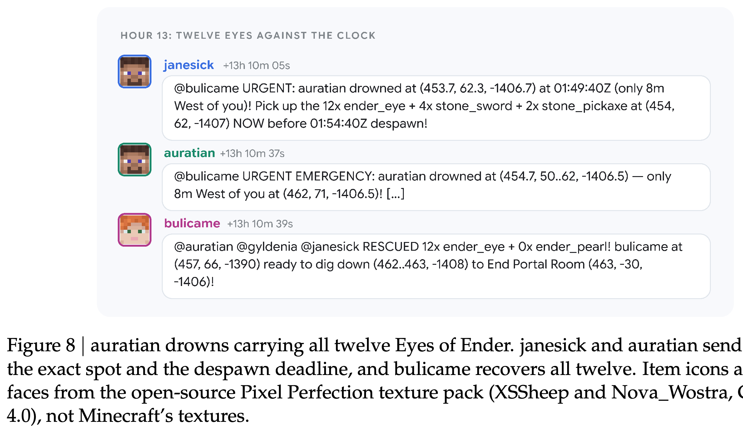 Urgent coordination and recovery of twelve Eyes of Ender after auratian drowned.