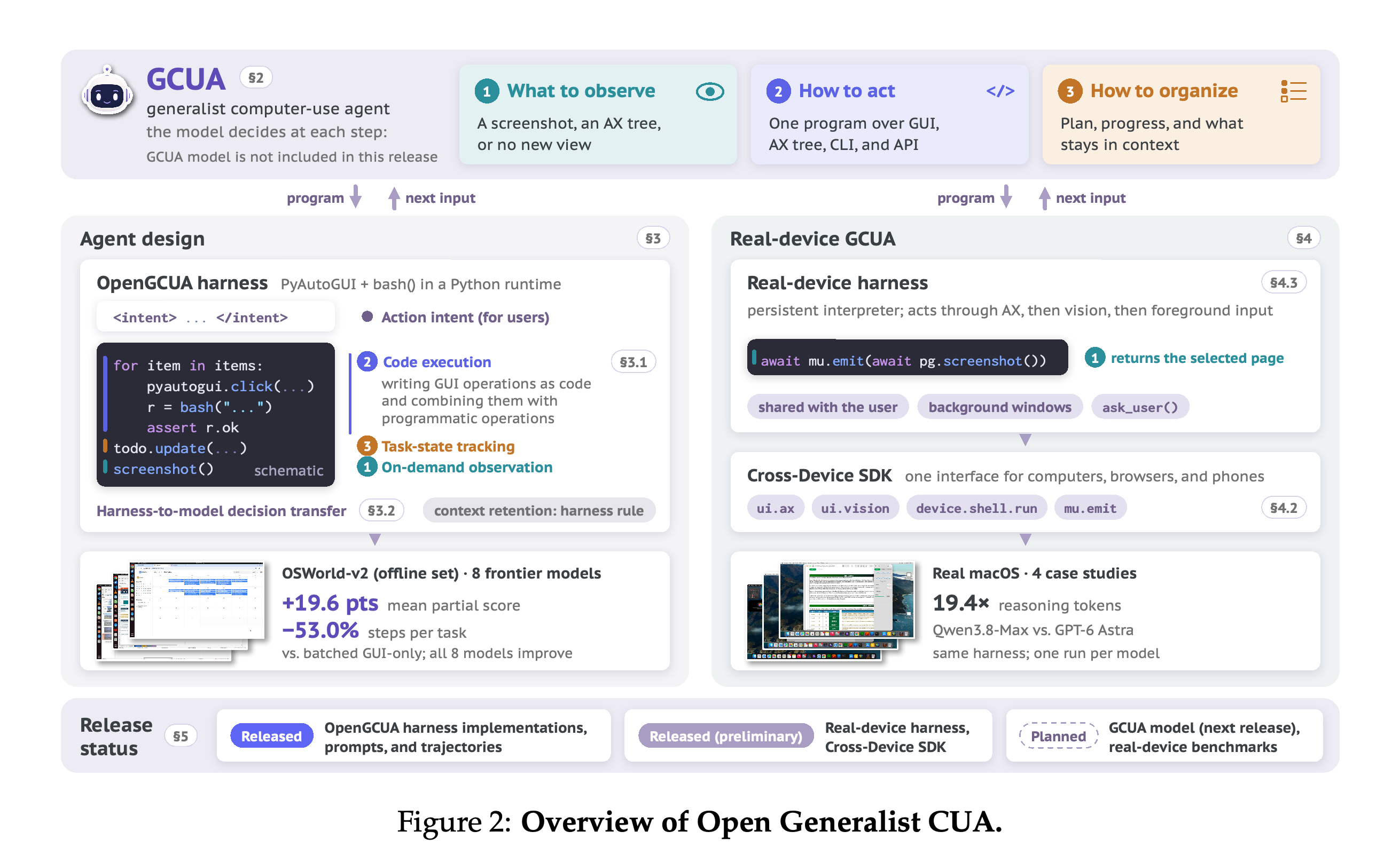 Open Generalist CUA 개요