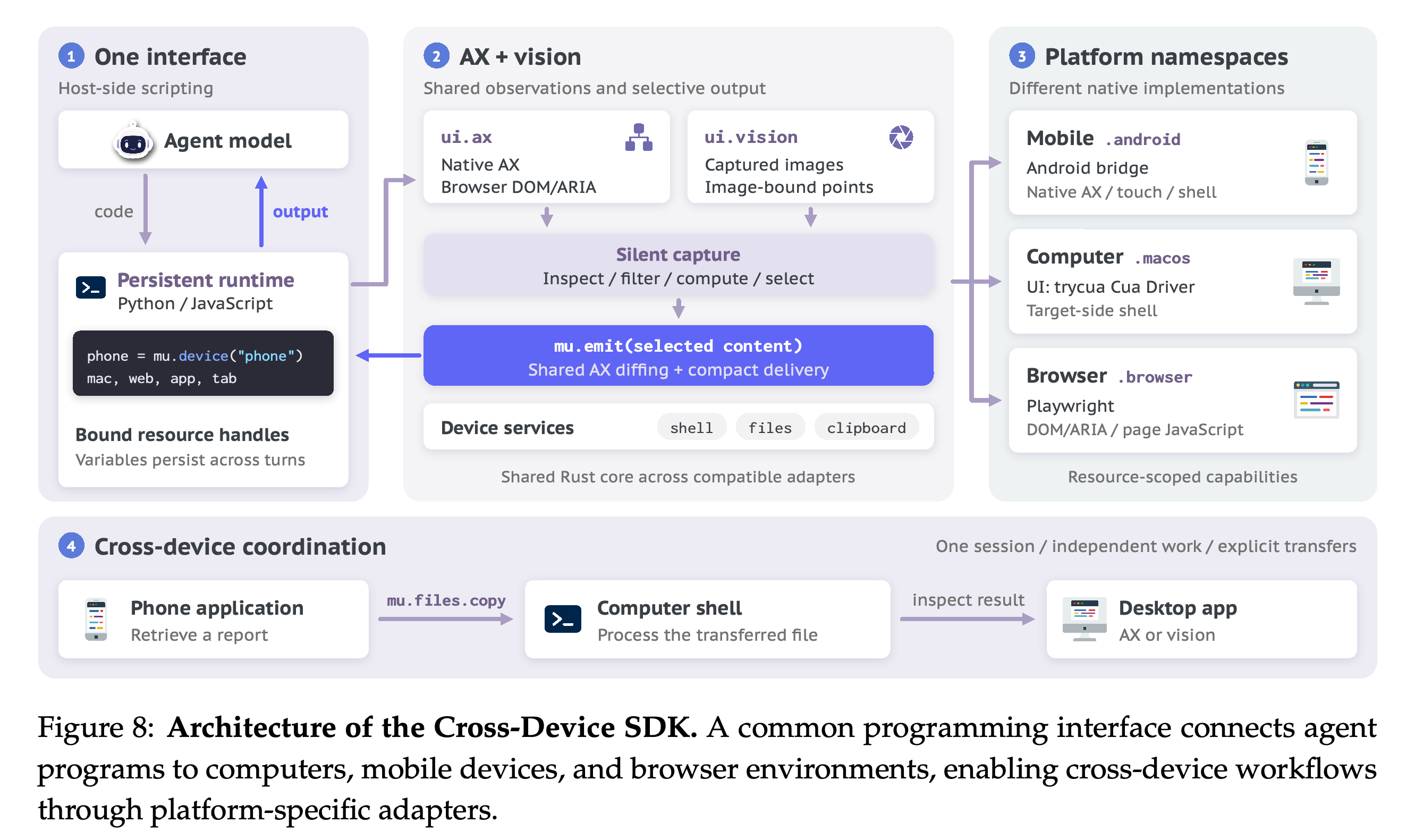 Cross-Device SDK 구조
