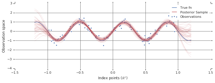 Gaussian Process 설명