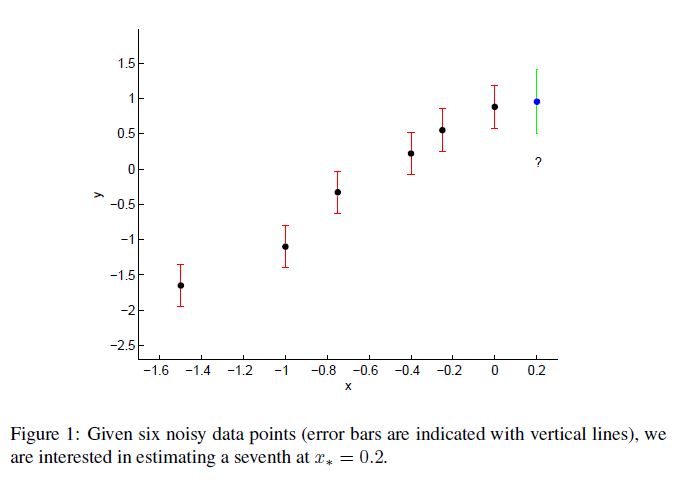 Gaussian Process 설명