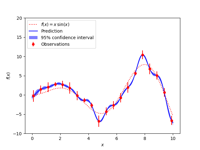 Gaussian Process 설명