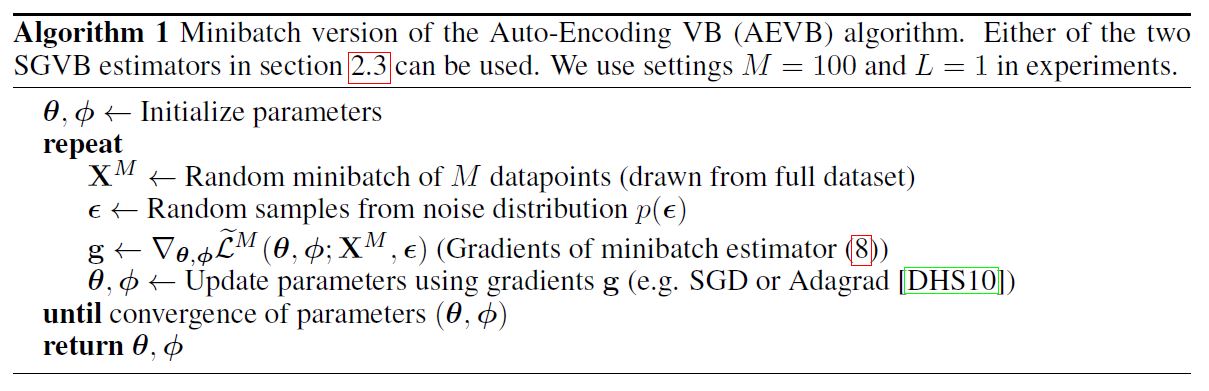 Variational AutoEncoder (VAE) 설명