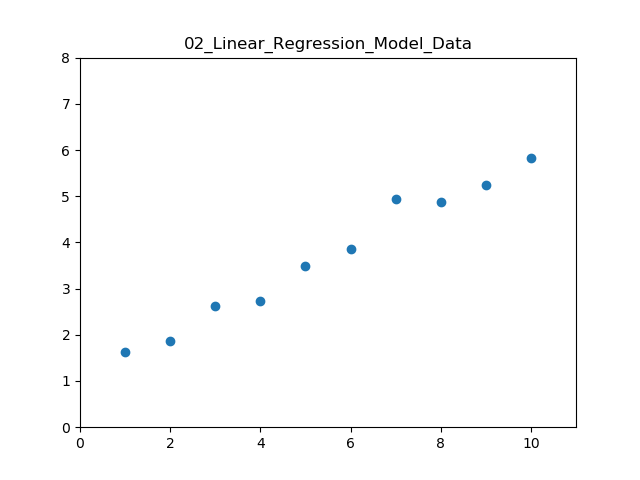 02_Linear_Regression_Model_Data